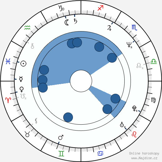 Michael Goi wikipedie, horoscope, astrology, instagram