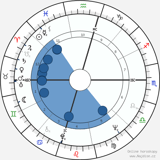 Michael Goldwater wikipedie, horoscope, astrology, instagram