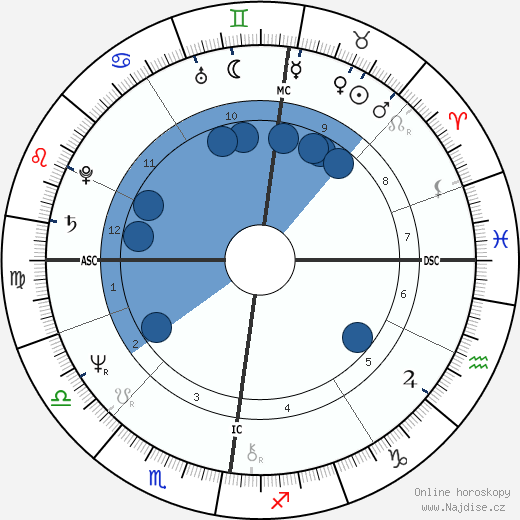 Michael Goodall Watson wikipedie, horoscope, astrology, instagram