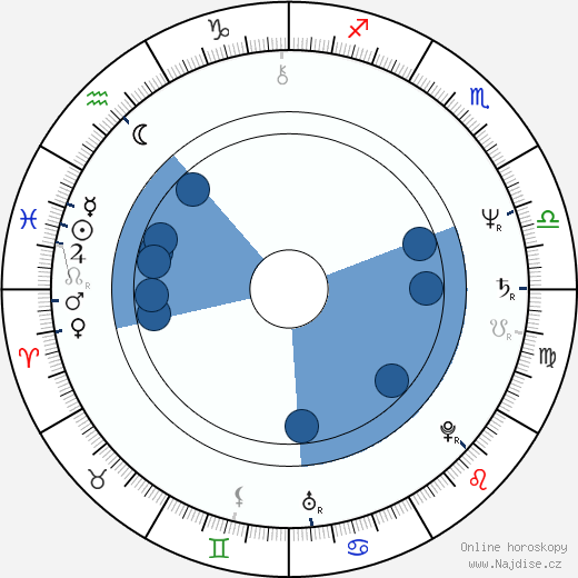 Michael Gore wikipedie, horoscope, astrology, instagram