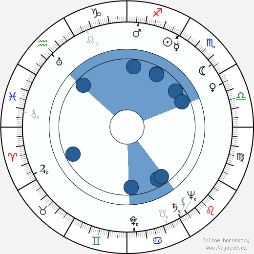 Michael Gough wikipedie, horoscope, astrology, instagram