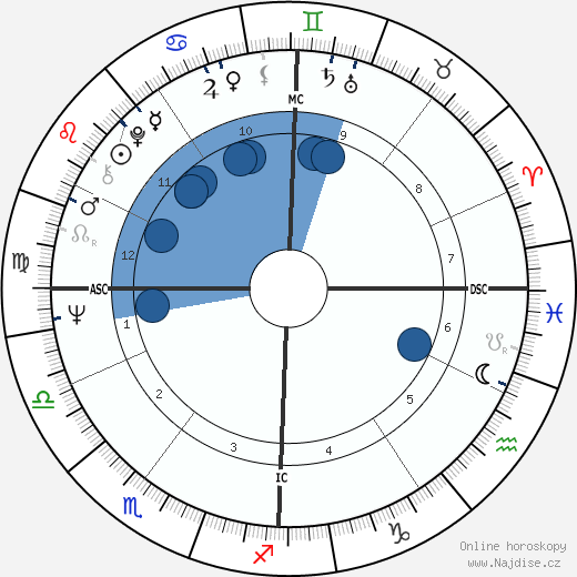 Michael Graeter wikipedie, horoscope, astrology, instagram