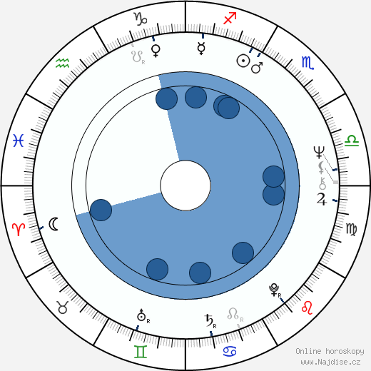 Michael Gregory wikipedie, horoscope, astrology, instagram