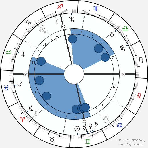 Michael Gunning wikipedie, horoscope, astrology, instagram