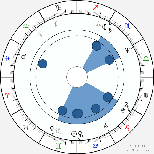 Michael Gutmann wikipedie, horoscope, astrology, instagram