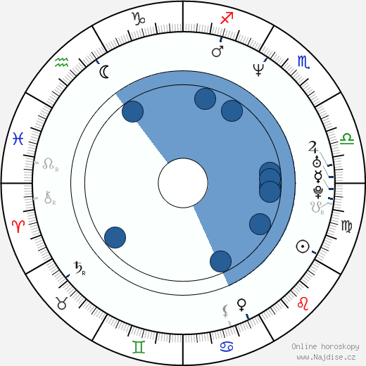Michael Haboush wikipedie, horoscope, astrology, instagram