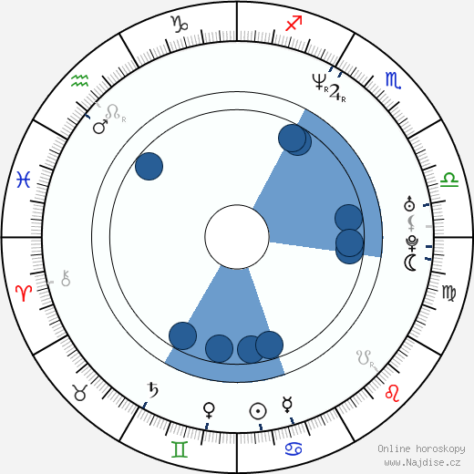 Michael Hagerty wikipedie, horoscope, astrology, instagram