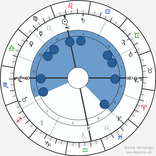 Michael Hainisch wikipedie, horoscope, astrology, instagram