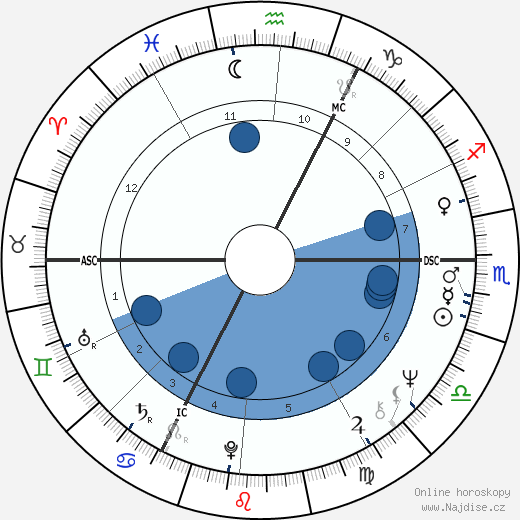 Michael Harding wikipedie, horoscope, astrology, instagram