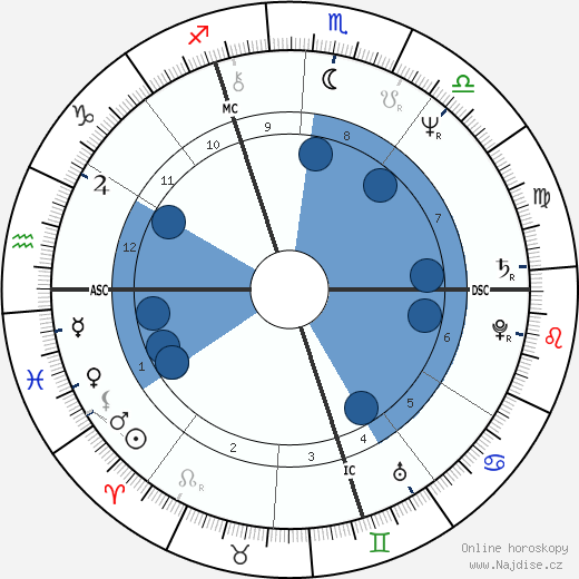 Michael Hartl wikipedie, horoscope, astrology, instagram