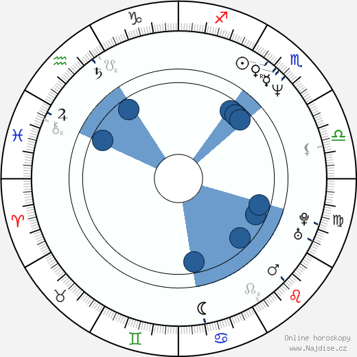 Michael Hartson wikipedie, horoscope, astrology, instagram