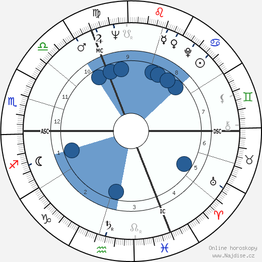 Michael Heltau wikipedie, horoscope, astrology, instagram