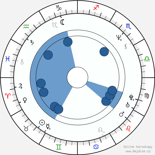 Michael Hjorth wikipedie, horoscope, astrology, instagram