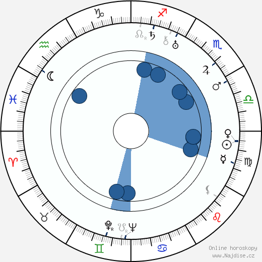 Michael Hogan wikipedie, horoscope, astrology, instagram