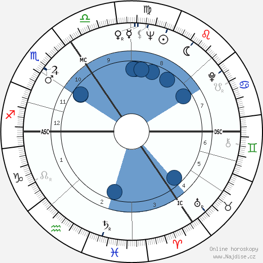 Michael Holroyd wikipedie, horoscope, astrology, instagram