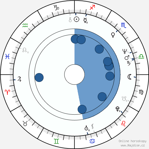 Michael Horse wikipedie, horoscope, astrology, instagram