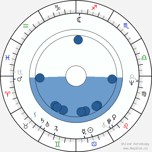 Michael Howard wikipedie, horoscope, astrology, instagram
