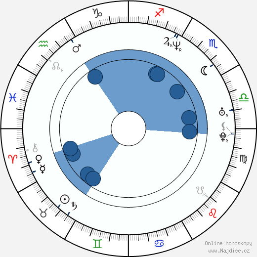 Michael Hrbata wikipedie, horoscope, astrology, instagram
