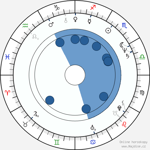 Michael Huddleston wikipedie, horoscope, astrology, instagram