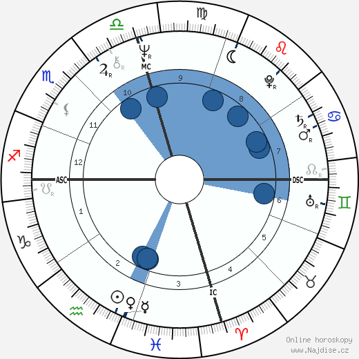 Michael Hurd wikipedie, horoscope, astrology, instagram