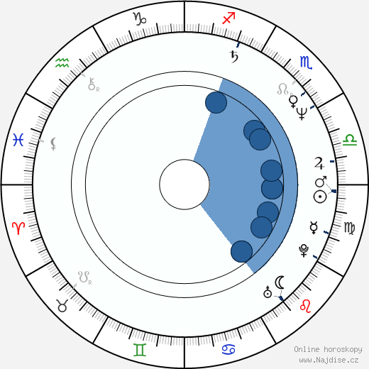 Michael Hurst wikipedie, horoscope, astrology, instagram