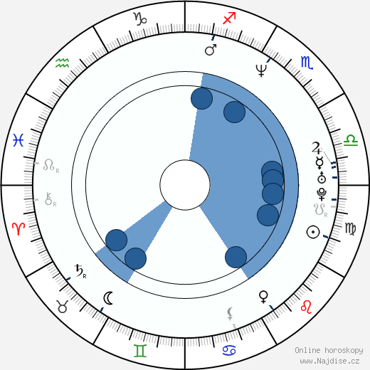 Michael Huth wikipedie, horoscope, astrology, instagram
