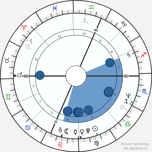 Michael J. Desaro wikipedie, horoscope, astrology, instagram