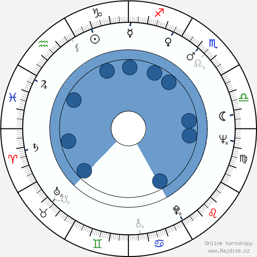 Michael J. Lewis wikipedie, horoscope, astrology, instagram