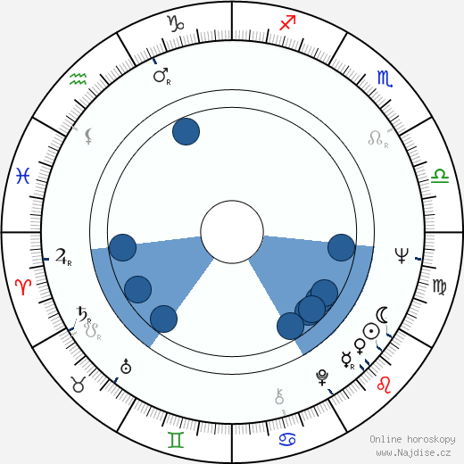 Michael J. Reynolds wikipedie, horoscope, astrology, instagram