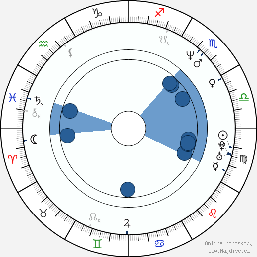 Michael J. Sarna wikipedie, horoscope, astrology, instagram