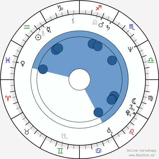 Michael J. Saul wikipedie, horoscope, astrology, instagram