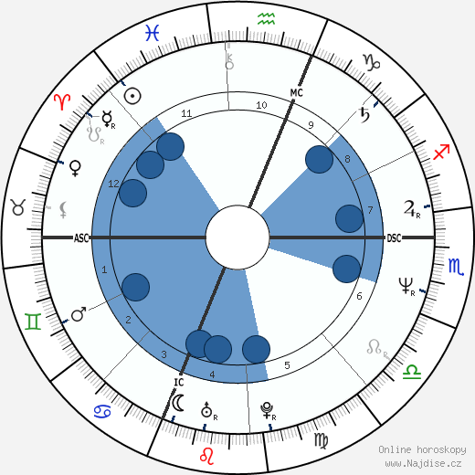 Michael J. Whouley wikipedie, horoscope, astrology, instagram