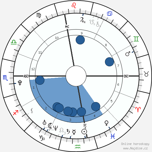 Michael James Connolly wikipedie, horoscope, astrology, instagram