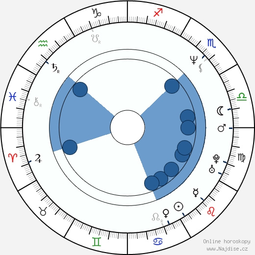Michael James Kacey wikipedie, horoscope, astrology, instagram