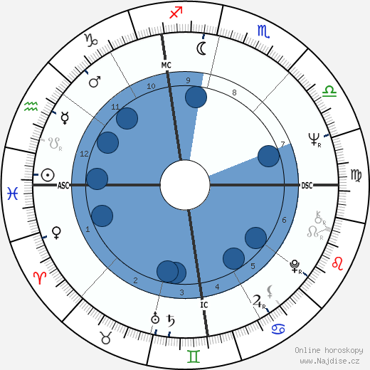 Michael Jay Grossman wikipedie, horoscope, astrology, instagram