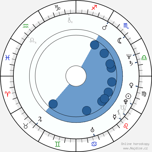 Michael Jeter wikipedie, horoscope, astrology, instagram