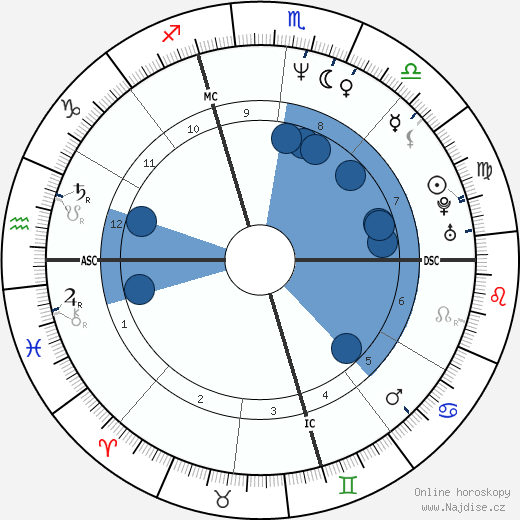 Michael John Bizanowicz wikipedie, horoscope, astrology, instagram
