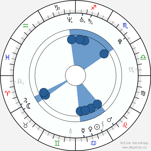 Michael Johnson wikipedie, horoscope, astrology, instagram
