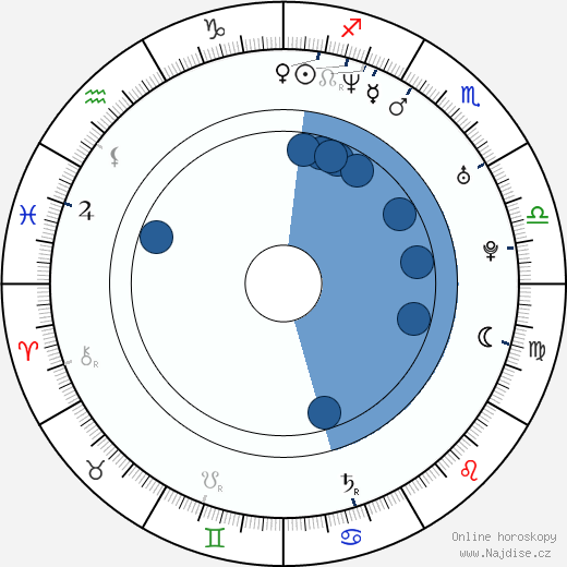 Michael Jonsson wikipedie, horoscope, astrology, instagram