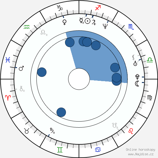 Michael K. Ross wikipedie, horoscope, astrology, instagram