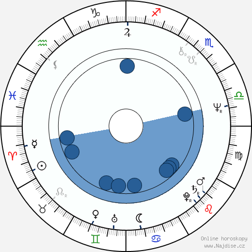 Michael Kamen wikipedie, horoscope, astrology, instagram