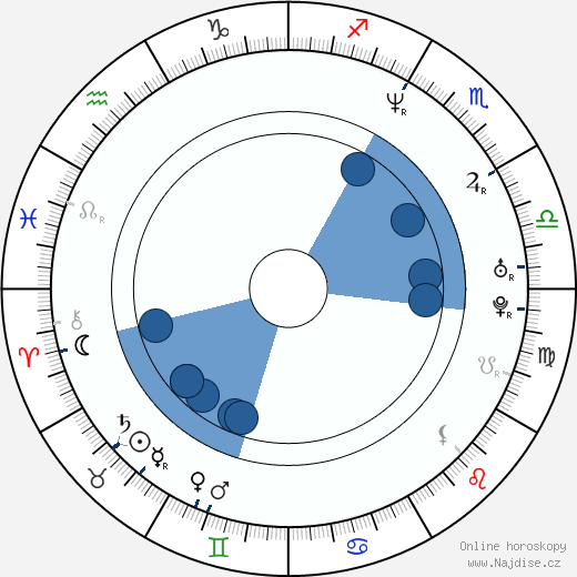 Michael Kang wikipedie, horoscope, astrology, instagram