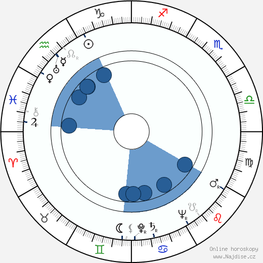 Michael Kanin wikipedie, horoscope, astrology, instagram