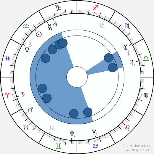 Michael Kanin wikipedie, horoscope, astrology, instagram