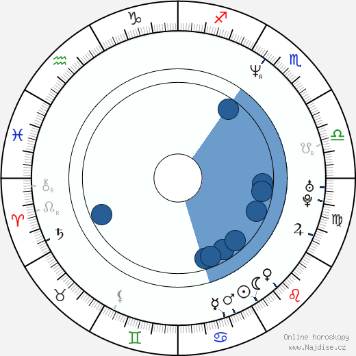 Michael Karen wikipedie, horoscope, astrology, instagram