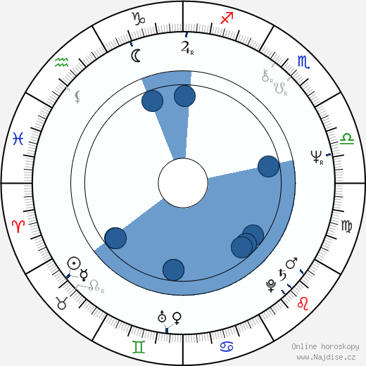 Michael Karoli wikipedie, horoscope, astrology, instagram