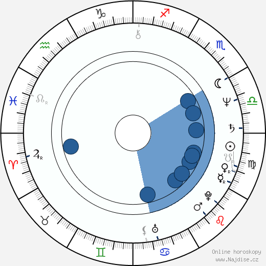 Michael Keaton wikipedie, horoscope, astrology, instagram