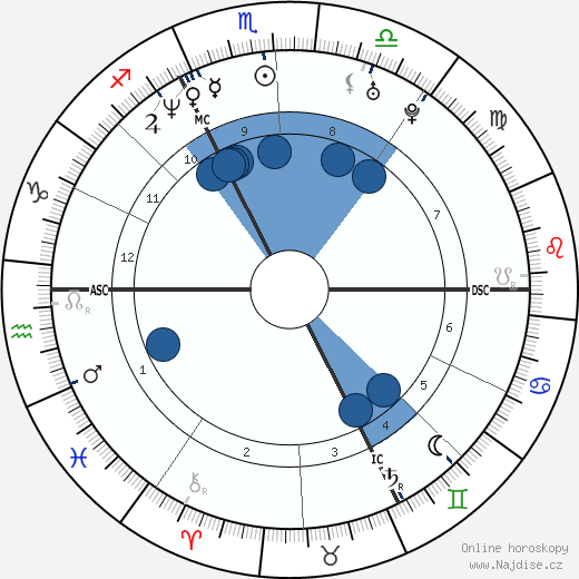 Michael Keelekooper wikipedie, horoscope, astrology, instagram