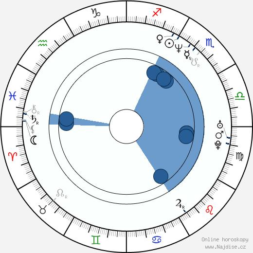 Michael Kenneth Williams wikipedie, horoscope, astrology, instagram