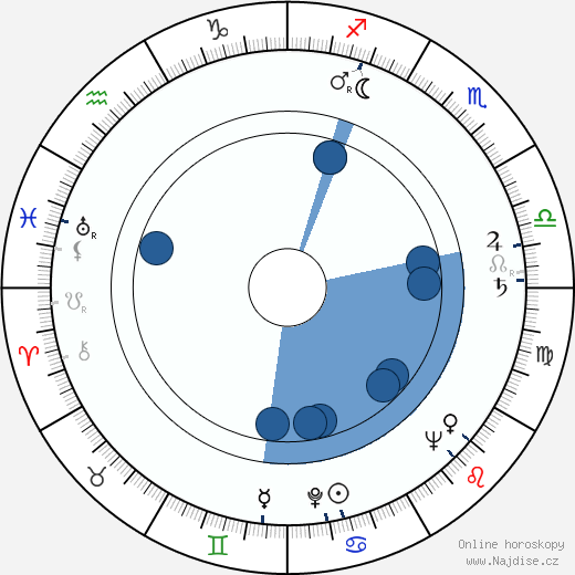 Michael King wikipedie, horoscope, astrology, instagram
